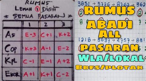 Rumus BBFS Abadi Semua Pasaran 5 6 7 8 9 Digit .
